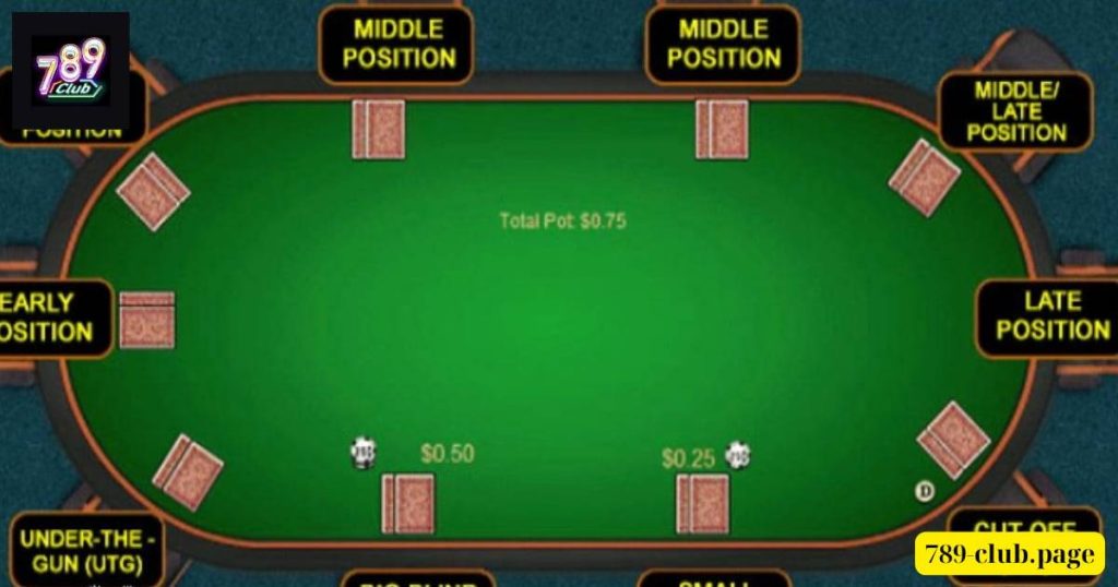 Các vị trí trong Poker – Tất cả những gì bạn cần biết